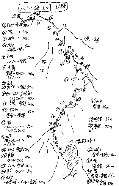 剣岳・八ツ峰１峰Ⅳ稜　トポ